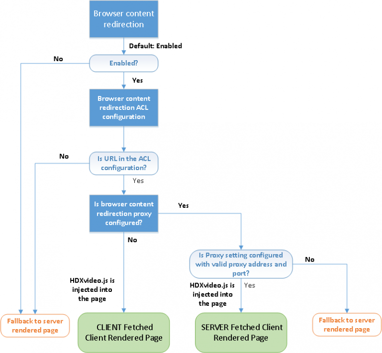 Published Applications – Carl Stalhood