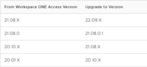 VMware Workspace ONE Access 23.09 – Carl Stalhood